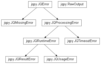 Inheritance diagram of jqpy